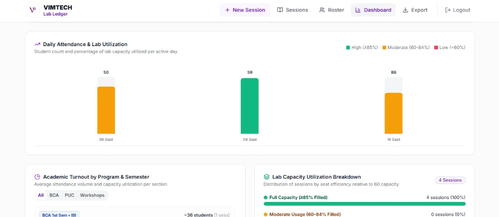 Analytics Charts Thumbnail