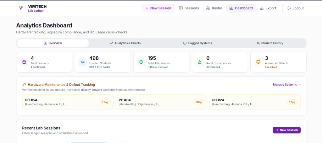 VIMTECH Computer Lab Ledger Analytics Dashboard