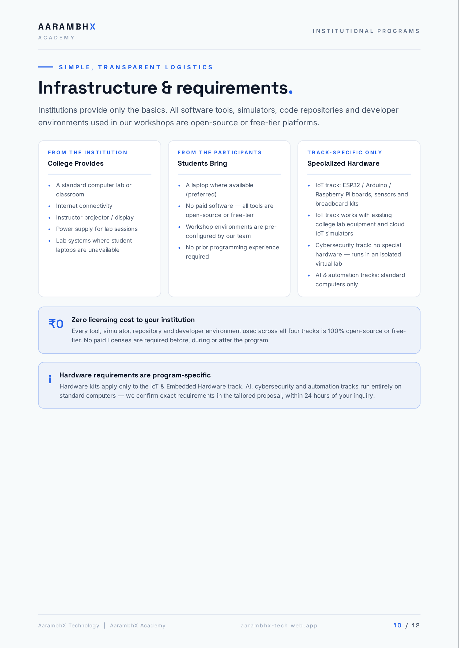 Infrastructure and zero-licensing requirements