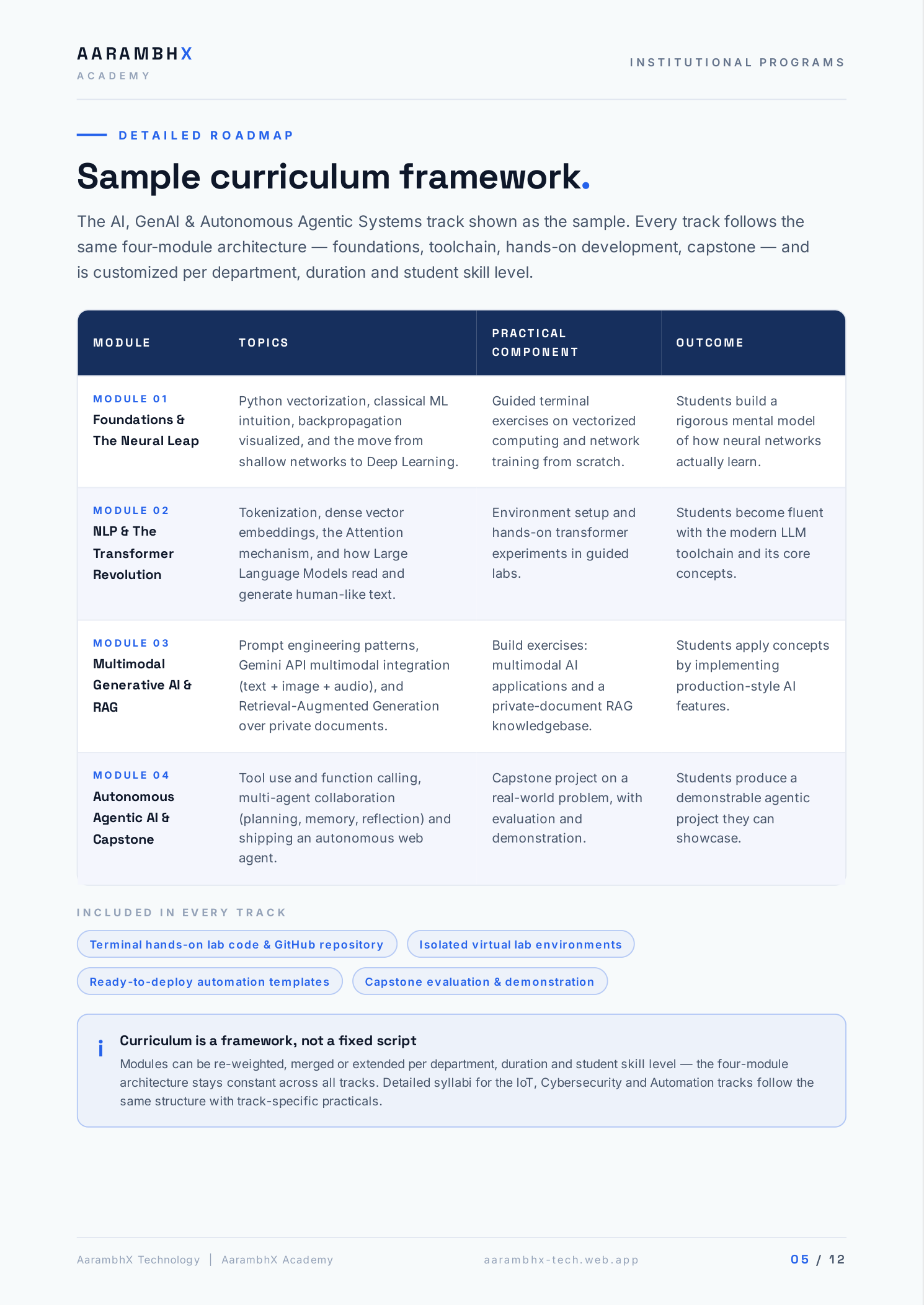 Sample curriculum framework