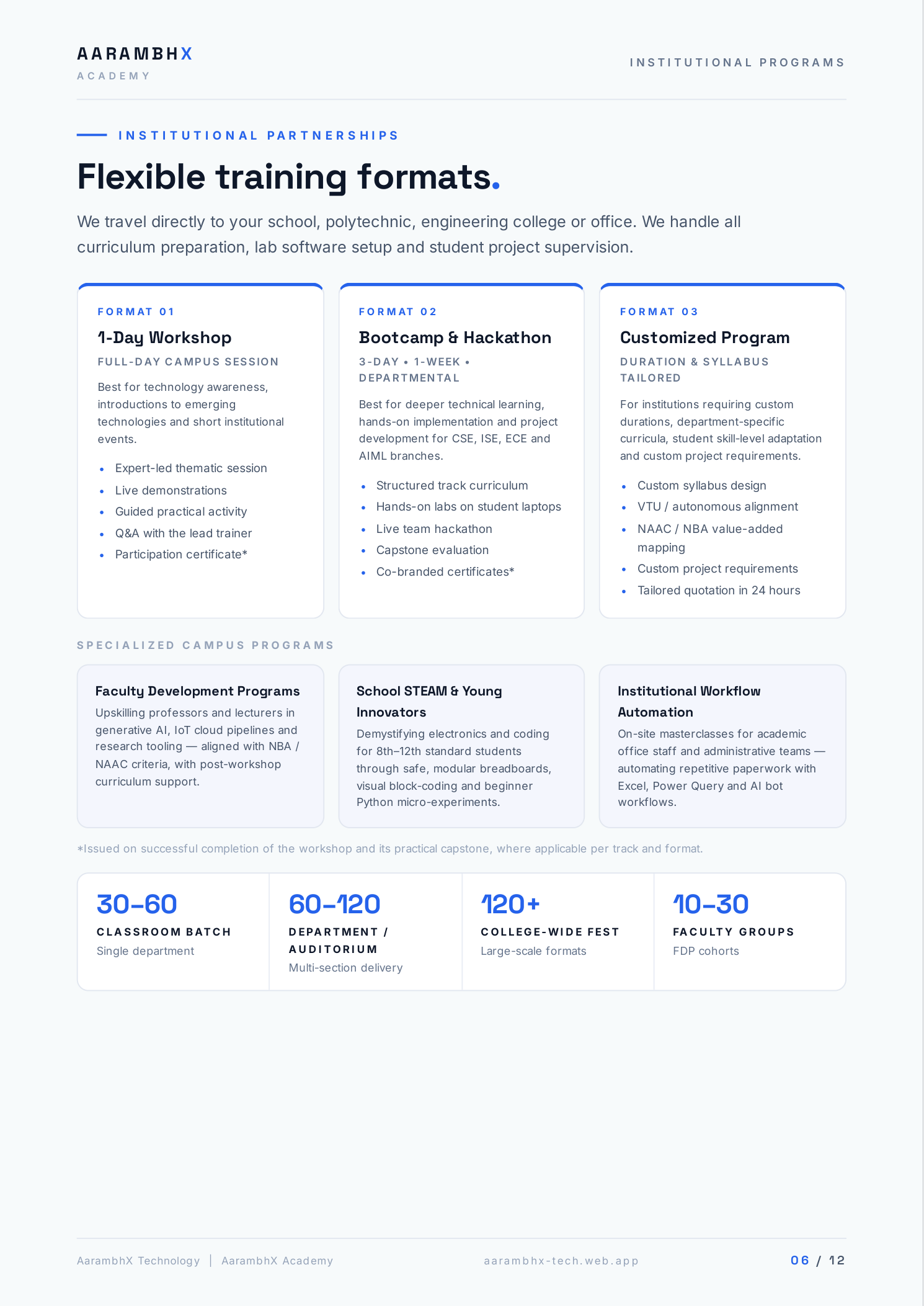 Flexible training formats - 1-Day, Bootcamp, Custom